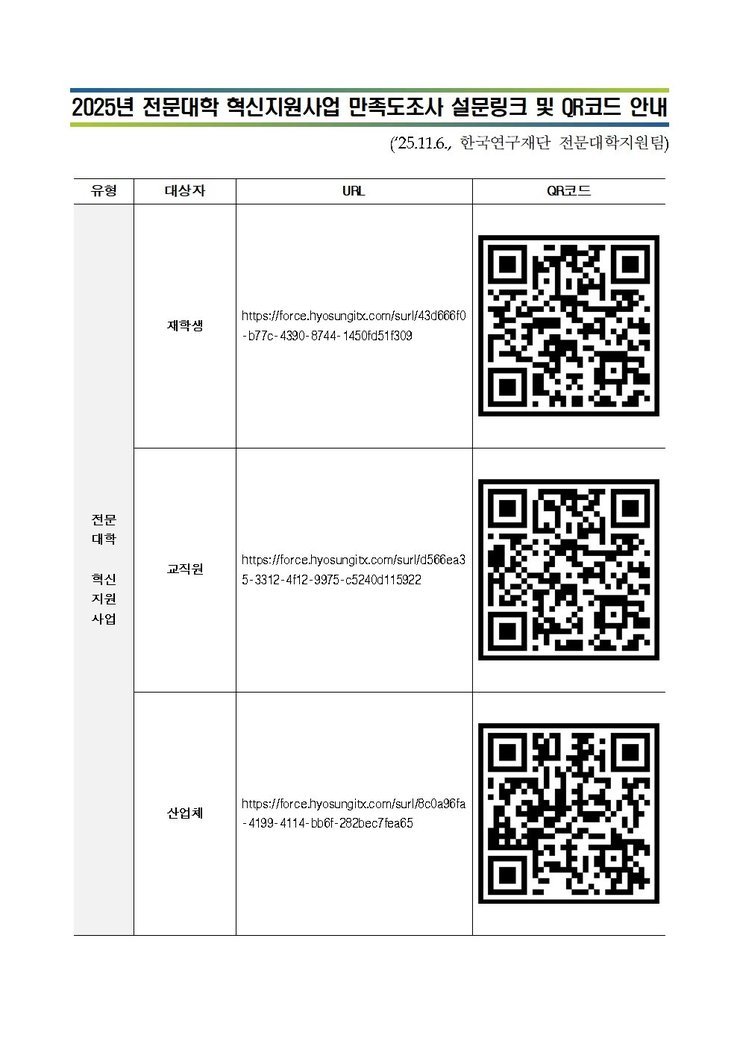 2025년 전문대학 혁신지원사업 만족도조사 설문링크 및 QR코드 안내