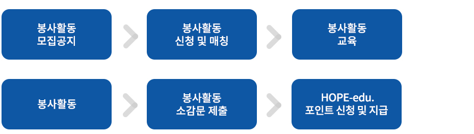 참여방법