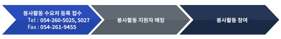 참여방법